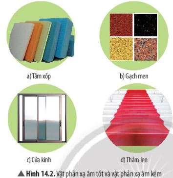  Hình 14.2
