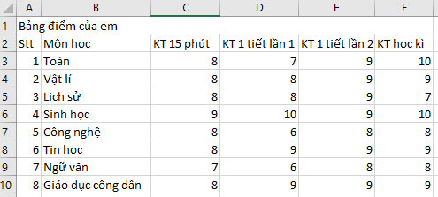 Bảng điểm học tập