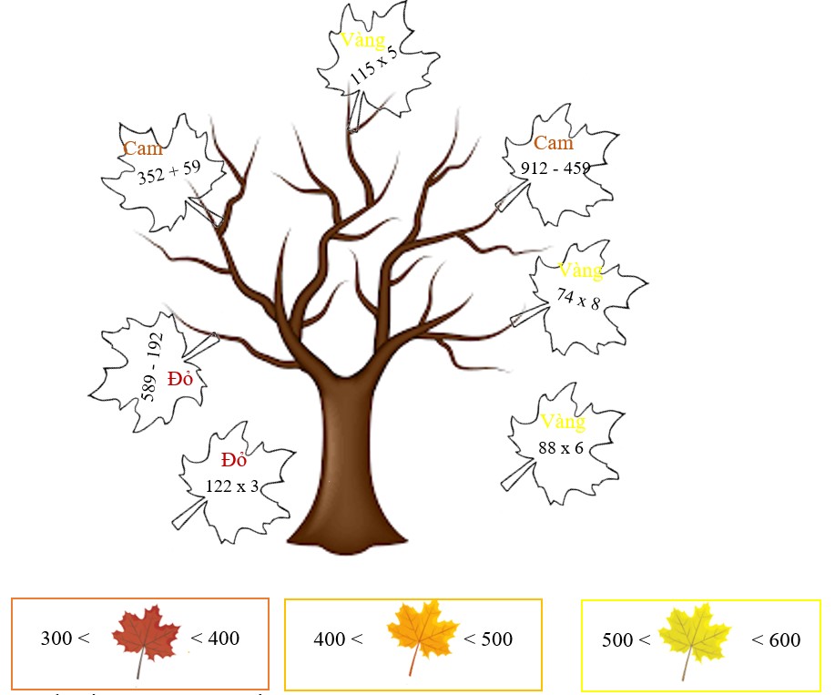 Bài tập cuối tuần môn Toán Cánh Diều Tuần 12