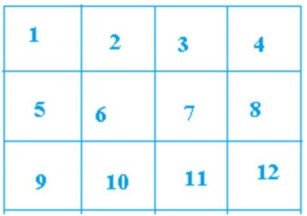 Bài tập đếm hình vuông