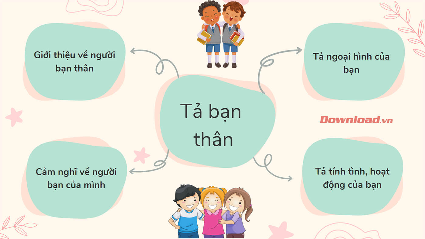 Tả bạn thân