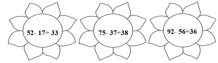 Bài tập cuối tuần lớp 2 môn Toán KNTT Tuần 13