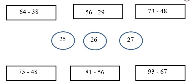 Bài tập cuối tuần lớp 2 môn Toán KNTT Tuần 13