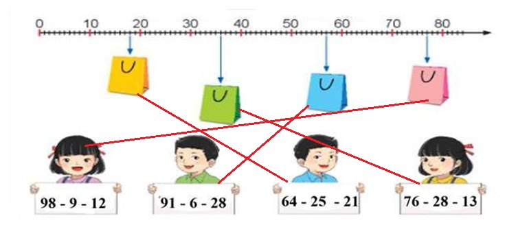 Bài tập cuối tuần lớp 2 môn Toán CTST Tuần 14
