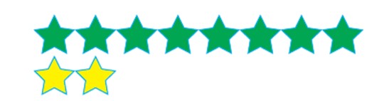 Bài tập cuối tuần lớp 3 môn Toán KNTT