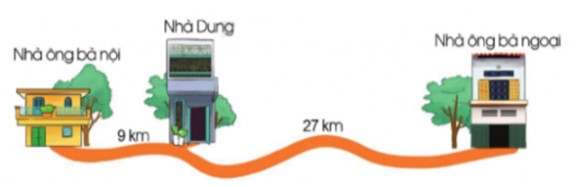 Bài tập cuối tuần lớp 3 môn Toán KNTT