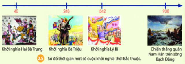 Sơ đồ