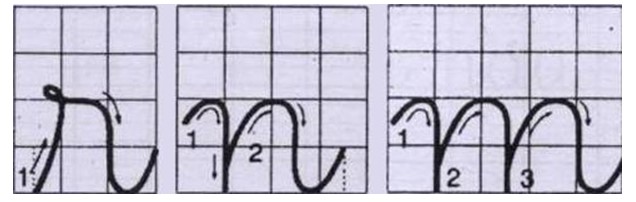 Quy trình học chữ cái