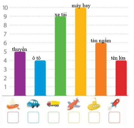 Bài tập cuối tuần lớp 2 môn Toán sách CTST