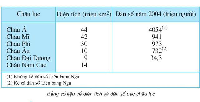 Bảng số liệu