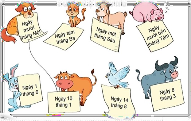 Bài tập cuối tuần lớp 2 môn Toán KNTT