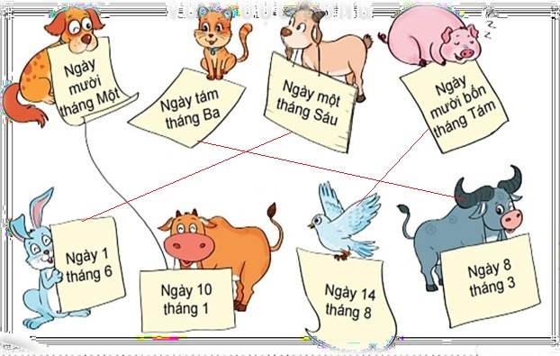 Bài tập cuối tuần lớp 2 môn Toán KNTT