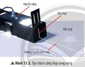 Hình 15.3