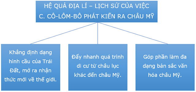 Sơ đồ