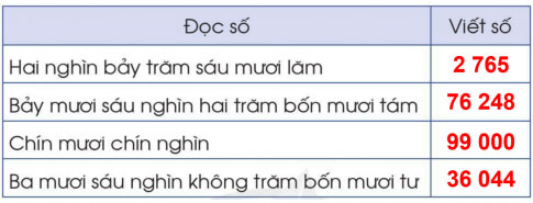Bài 1