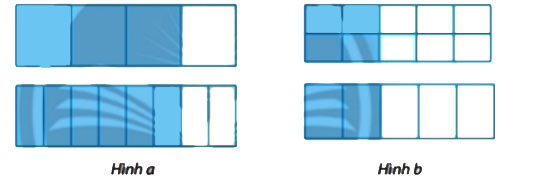  Hình a và Hình b 
