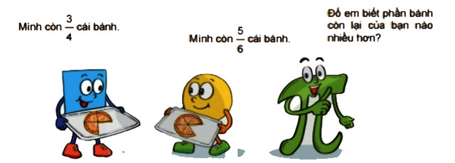 Tình huống mở đầu