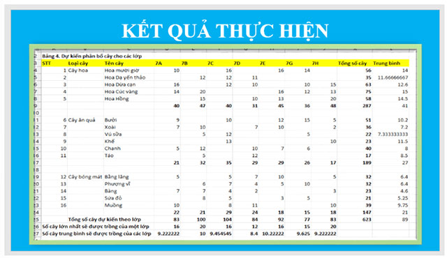 Kết quả dự kiến