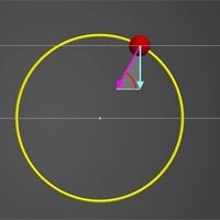 Vật lí 10 Bài 20: Động học của chuyển động tròn