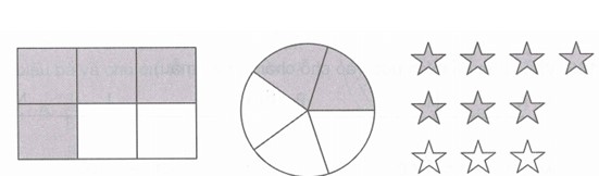 Chuyên đề phân số lớp 4