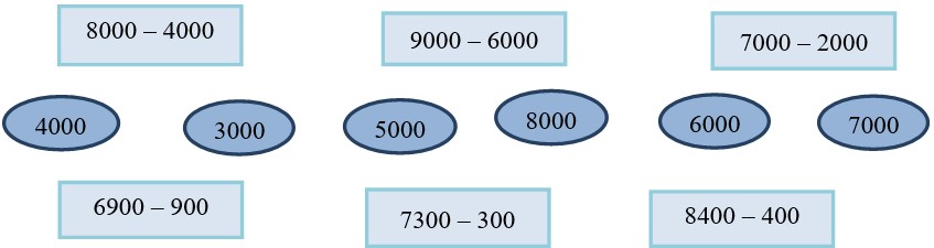 Bài tập cuối tuần lớp 3 môn Toán Cánh Diều