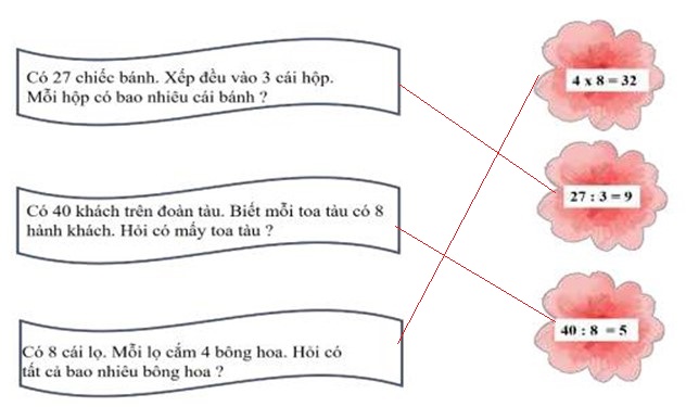 Bài tập cuối tuần lớp 2 môn Toán CTST