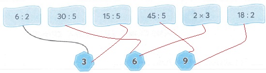 Bài tập cuối tuần lớp 2 Tuần 22 KNTT