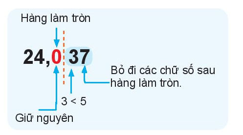 Câu hỏi
