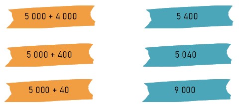 Bài tập cuối tuần lớp 3 môn Toán KNTT Tuần 23