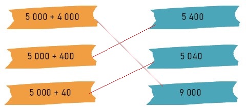 Bài tập cuối tuần lớp 3 môn Toán KNTT Tuần 23