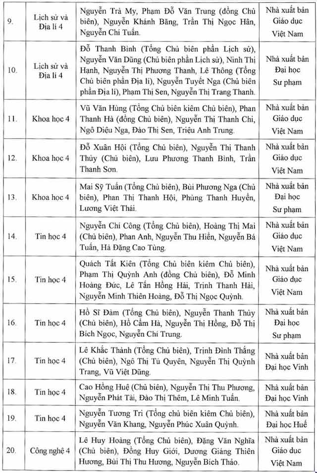 Danh mục SGK lớp 4