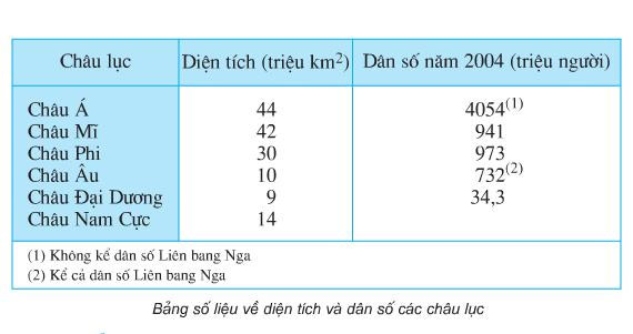 Bảng số liệu ở bài 17