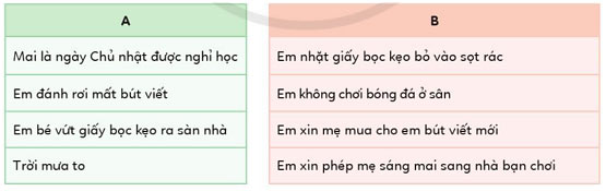 Hoạt động 1