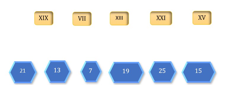 Bài tập cuối tuần lớp 3 Tuần 24