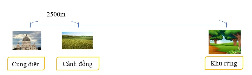 Bài tập cuối tuần lớp 3 Tuần 24