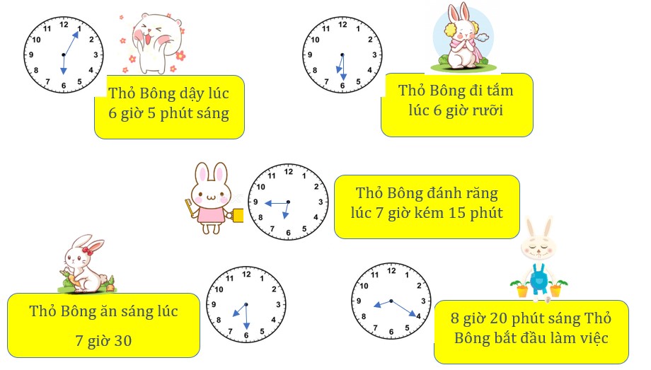 Bài tập cuối tuần lớp 3 Tuần 24