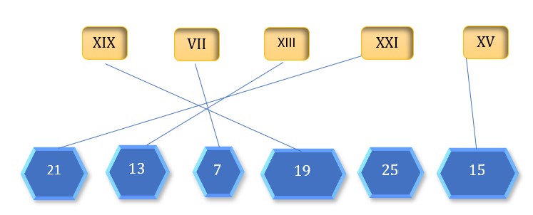 Bài tập cuối tuần lớp 3 Tuần 24