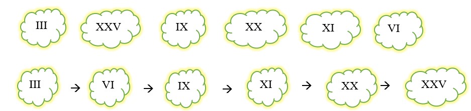 Bài tập cuối tuần lớp 3 Tuần 24