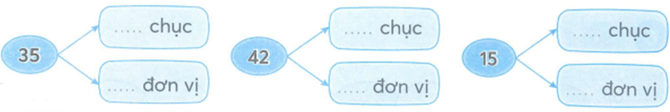 Bài tập cuối tuần lớp 2 KNTT