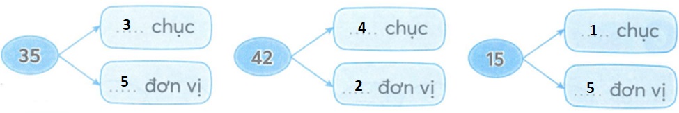 Bài tập cuối tuần lớp 2 KNTT