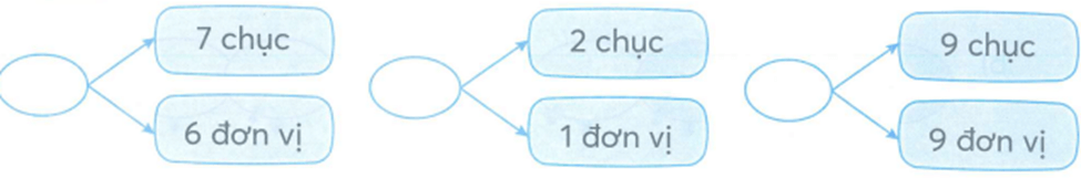 Bài tập cuối tuần lớp 2 KNTT