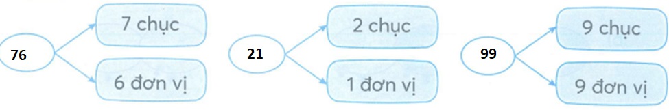 Bài tập cuối tuần lớp 2 KNTT