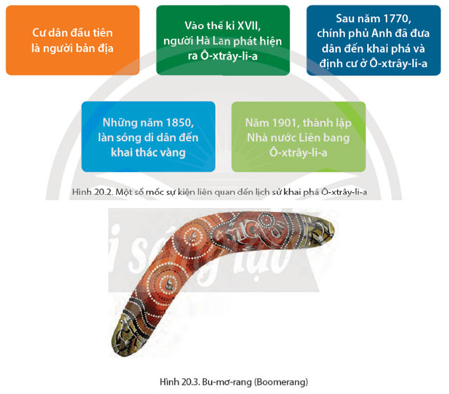 Hình 20.2, hình 20.3
