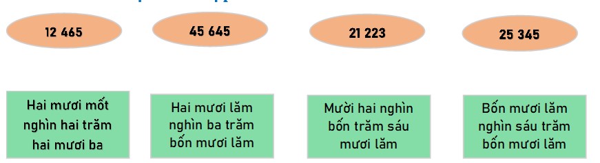 Bài tập cuối tuần lớp 3 môn Toán