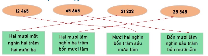 Bài tập cuối tuần lớp 3 môn Toán