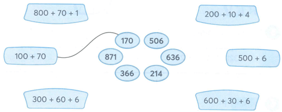 Bài tập cuối tuần lớp 2 môn Toán KNTT