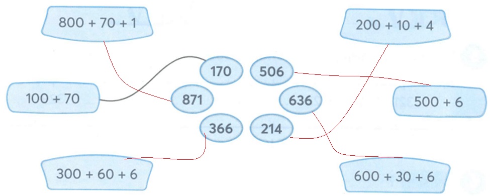 Bài tập cuối tuần lớp 2 môn Toán KNTT