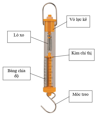 Lực kế lò xo