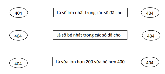 Bài tập về số và chữ số