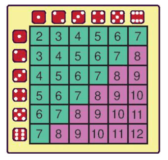 Nhảy theo xúc xắc